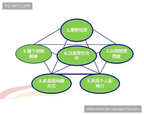 佩雷斯谈团队调整:整体沟通更加顺畅
